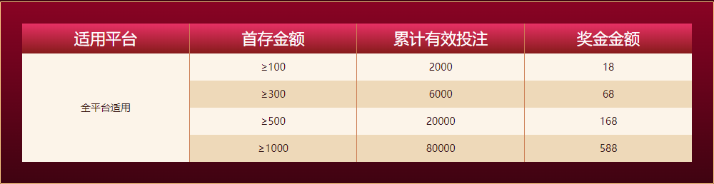 东赢体育新人任务四大礼包